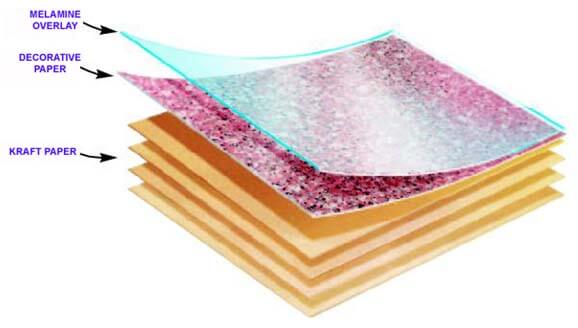Bóc mẽ cấu tạo giường ngủ hộp chất lượng cao cấp
